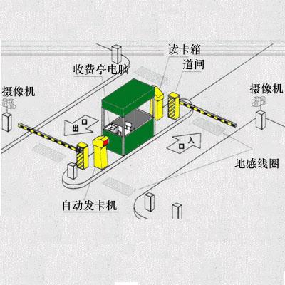 山東停車場刷卡系統(tǒng)維護